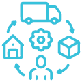 Consumer Goods